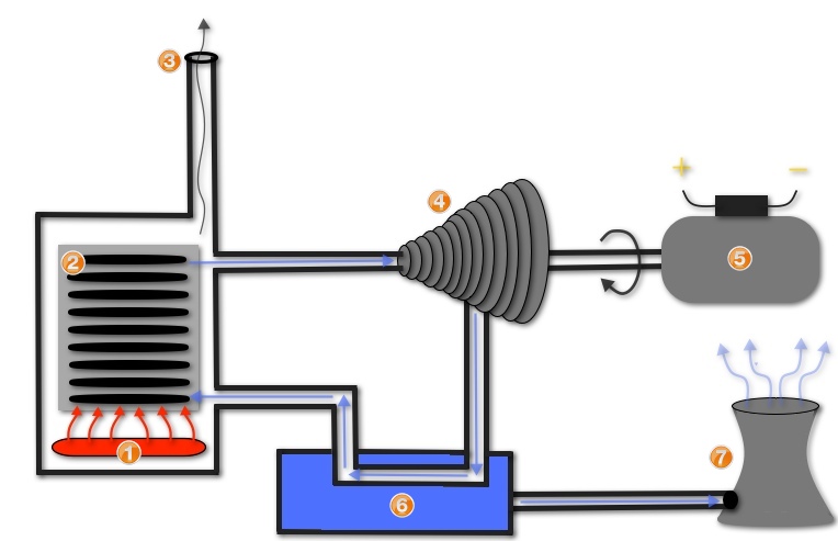 steam turbine generator diagram