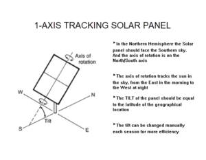 1-Axis Solar Panel
