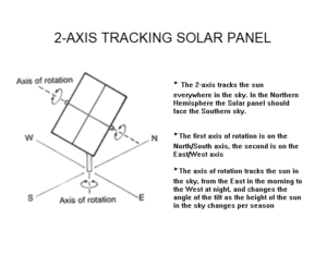 2-Axis Solar Panel