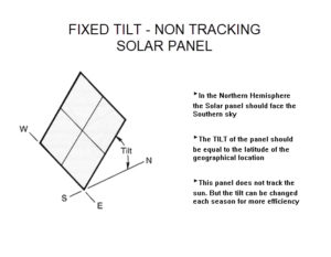 Fixed Tilt Solar Panel Mount